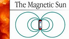 Image result for Sun's Magnetic Field