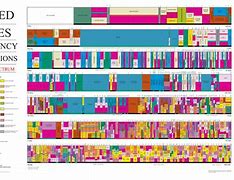 Image result for Radio Wave Frequency Chart