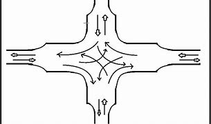 Image result for Channelized Intersection