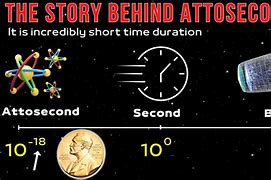 Image result for Attosecond