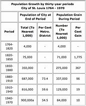 Image result for St. Louis Demographics Map