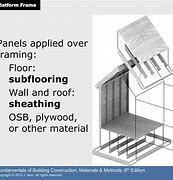 Image result for Light Frame Wood Construction