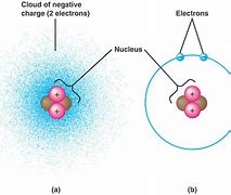 Image result for What Is Net Charge