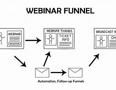 Image result for Funnel Classroom