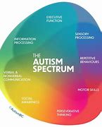 Image result for Autism Meaning