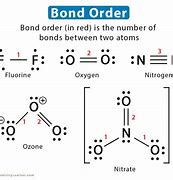 Image result for Bond Order Chart