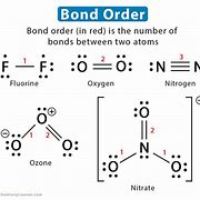 Image result for Bond Order HClO4