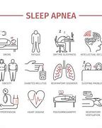 Image result for hypertension sleep apnea cpap