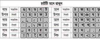 Image result for Bijoy Bangla Keyboard Sticker