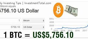 Image result for US Dollar to BTC