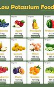 Image result for Meals High in Potassium