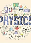 Image result for Physics Word Art Recycled