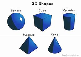 Image result for 5D On 3D Plain