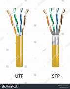 Image result for Fiber UTP/STP Coax