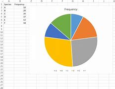 Image result for Fancy Excel Charts