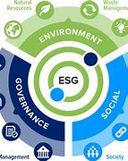 Image result for ESG Compliance Checklist