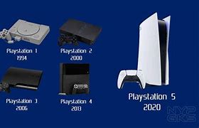 Image result for PlayStation 1 and 2