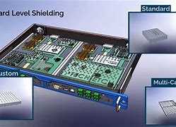 Image result for EMC Shielding