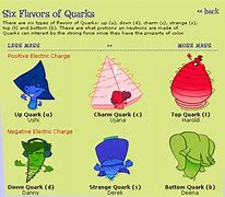 Image result for Quark Names