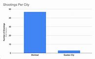 Image result for Quebec City vs Montreal