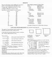 Image result for Gram Conversion Table