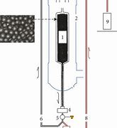 Image result for Pebble Bed Fission Reactor