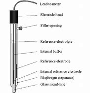 Image result for Ph Meter Stick Chemistry Schematic