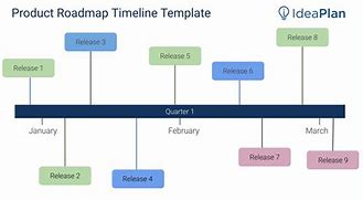 Image result for Product Road Map Timeline Template