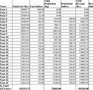 Image result for Tea Cost Percent