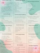 Image result for Buddhist Cheat Sheet