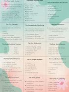 Image result for Buddha Cheat Sheet