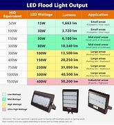 Image result for LED Flood Lighting Product