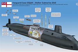 Image result for Inside Vanguard Submarine