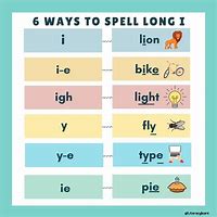 Image result for Long Vowel Sound Symbol