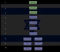 Image result for Tank Development Tree