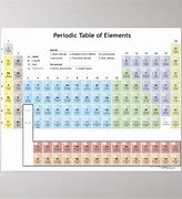 Image result for Accurate Periodic Table