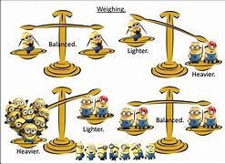 Image result for Minion Math