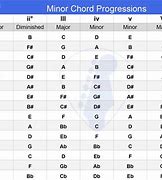 Image result for Harmonic Minor Chord Progression Chart