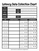 Image result for Latency Chart Behavior