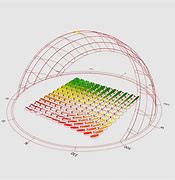 Image result for Sun Path Curve