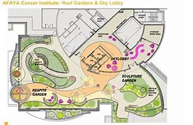 Image result for Architectural Roof Garden Plan