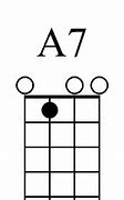 Image result for A7 Note Ukulele