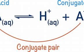 Image result for Acid Dissociation Reactuion