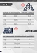 Image result for Hex Nut Grade Markings