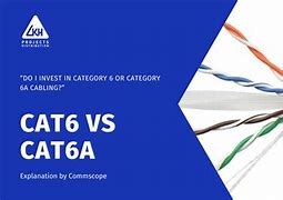 Image result for Cat6 vs Cat6a