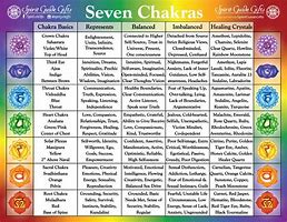 Image result for Crown Chakra Chart