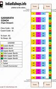 Image result for Garib Rath Seat Arrangement