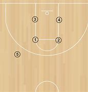 Image result for Zone Defense Basketball Illustration with Label