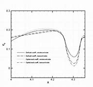 Image result for Inset En Uitsetwaardes