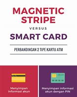 Image result for Mag Stripe vs Chip